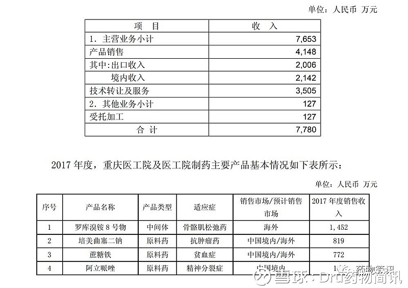 意料之中，復(fù)星醫(yī)藥沒問題！企業(yè)是否應(yīng)關(guān)注的技術(shù)轉(zhuǎn)讓潛在價(jià)值