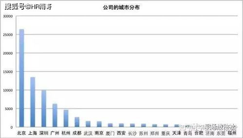 互聯網HR，不止“招人”那么簡單 高薪背后的價值與北京行業現狀