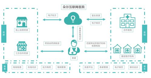 輕松集團 科技賦能，構筑互聯網健康服務新生態