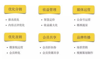 以互聯網技術與資本重塑民宿未來 顛覆傳統，開啟智能共享新篇章