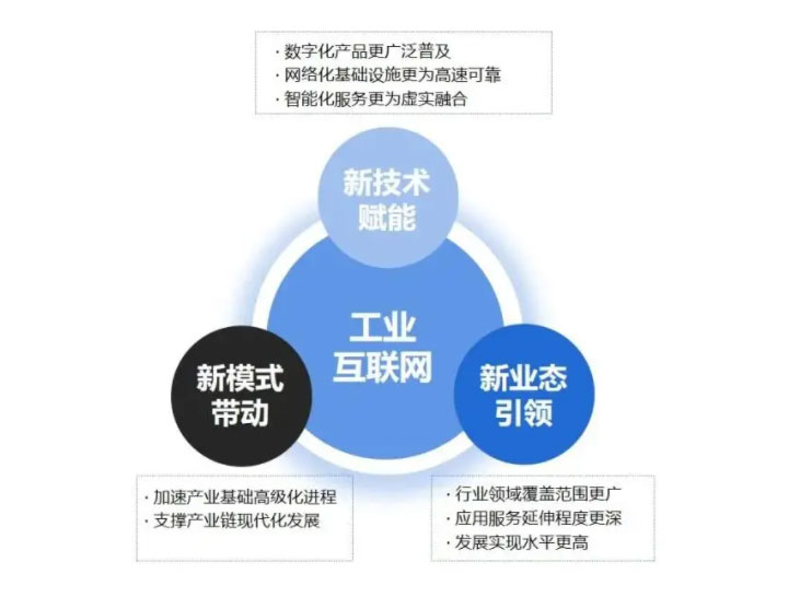 工業互聯網賦能?；踩a 前沿技術與服務路徑探析